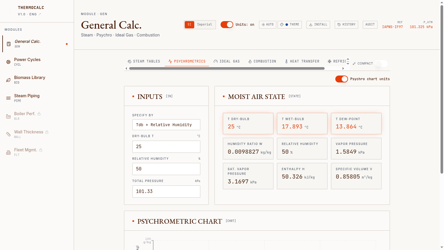 Psychrometric chart